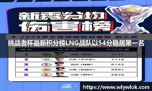 挑战者杯最新积分榜LNG战队以54分稳居第一名